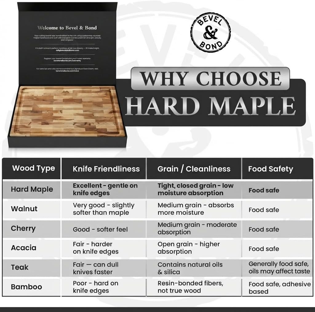 Wood comparison table rating hard maple, walnut, cherry, acacia, teak and bamboo on knife friendliness, grain and food safety